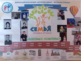История семьи-история страны История семьи-история страны.