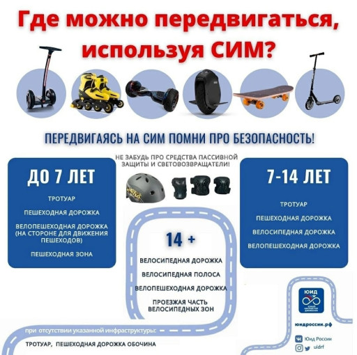 Памятка для родителей «Безопасность при использовании средств индивидуальной мобильности (СИМ)» Памятка для родителей «Безопасность при использовании средств индивидуальной мобильности (СИМ)».